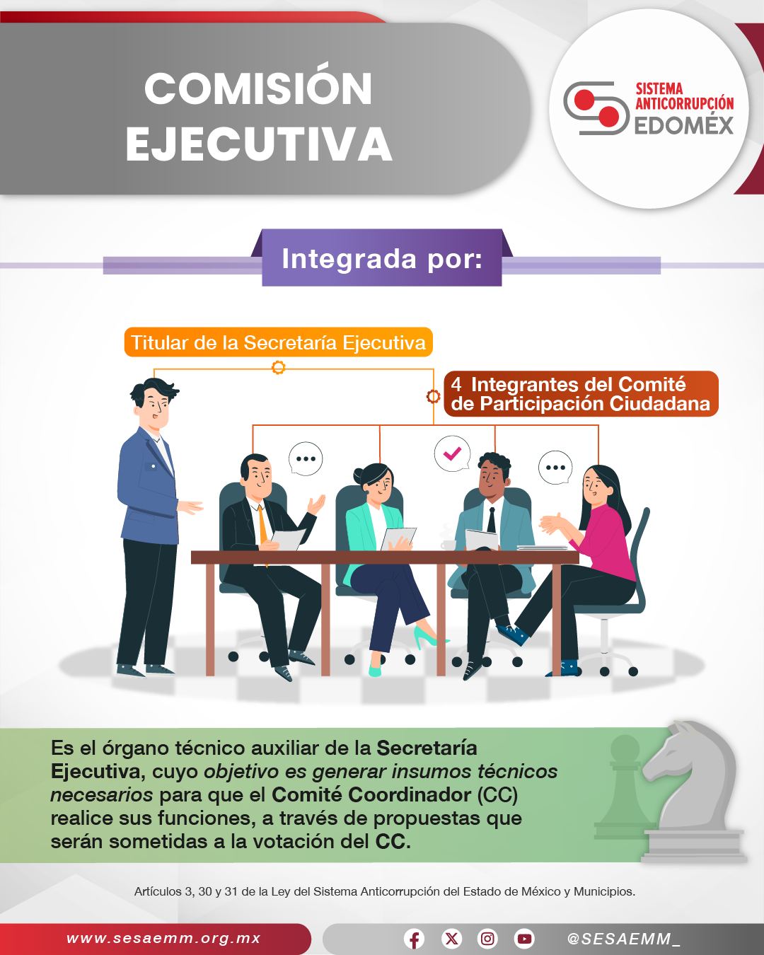 El trabajo de las y los periodistas es esencial para construir una sociedad informada, libre y democrática. En este Día del Periodista, reconocemos y honramos su dedicación y compromiso con la verdad Día contra la corrupción